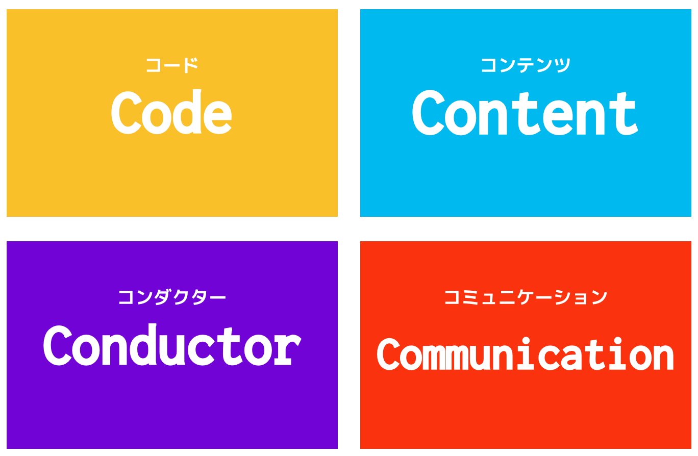 DevRelの4C