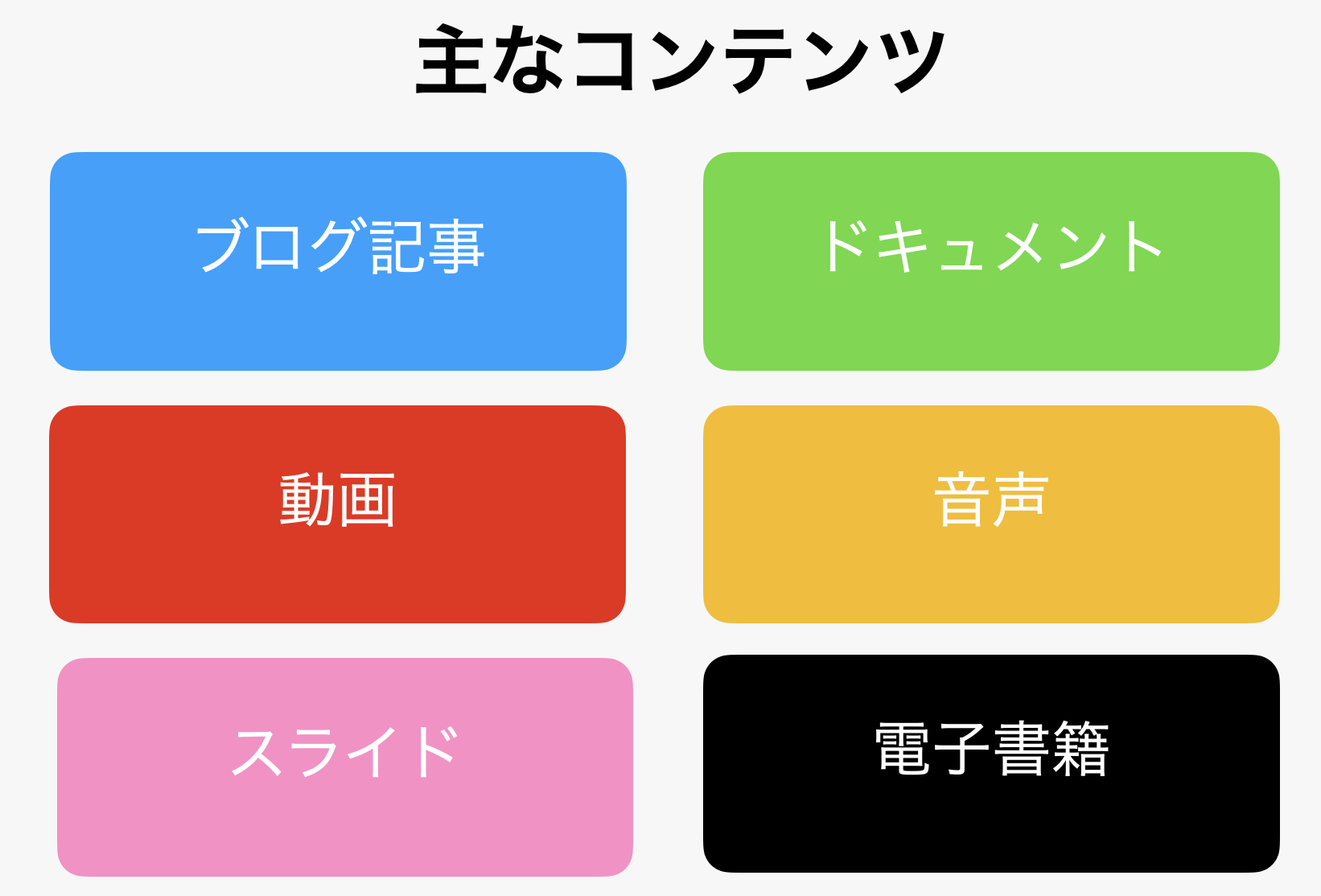 コンテンツマーケティングのススメ（その3： 配信チャンネル）