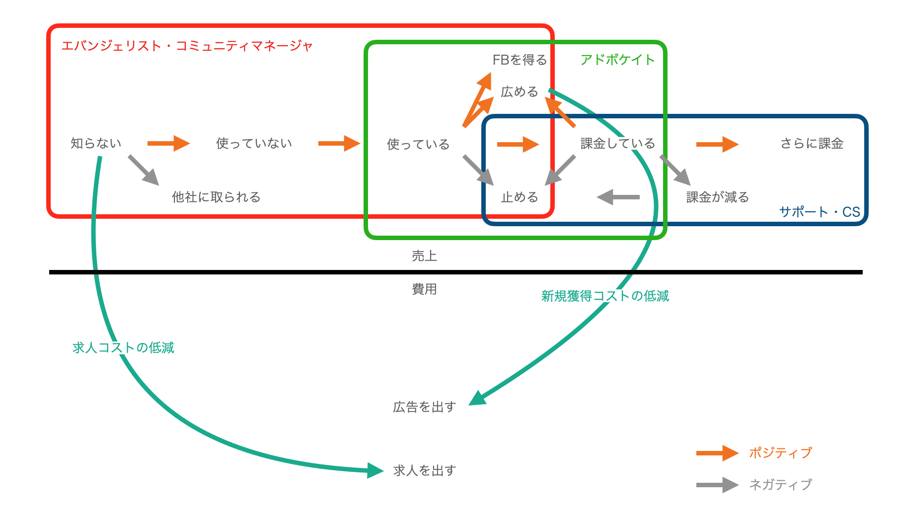 簡単に分かるDevRel戦略